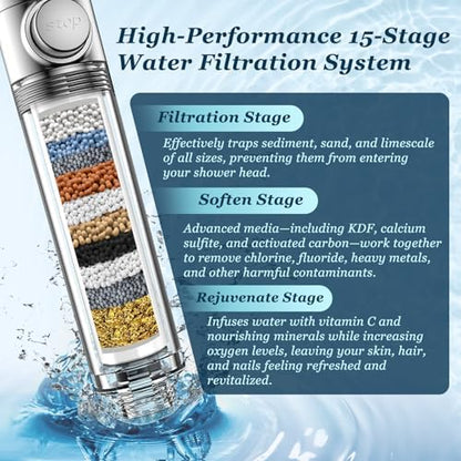 FEELSO Filtered Shower Head with Handheld, High Pressure Shower Filter Head