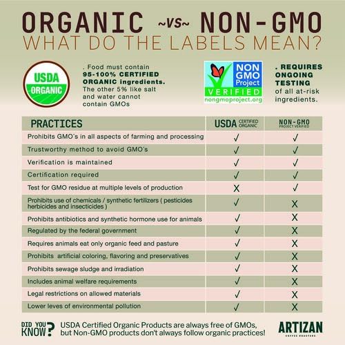 Artizan Coffee USDA Organic Ground Coffee | Rhino Project Blend | Dark Roast | Medium Grind for Drip | 10 oz | Roasted in South Florida