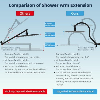 Hibbent All Metal Dual Filtered Rainfall High Pressure 10'' Shower Head