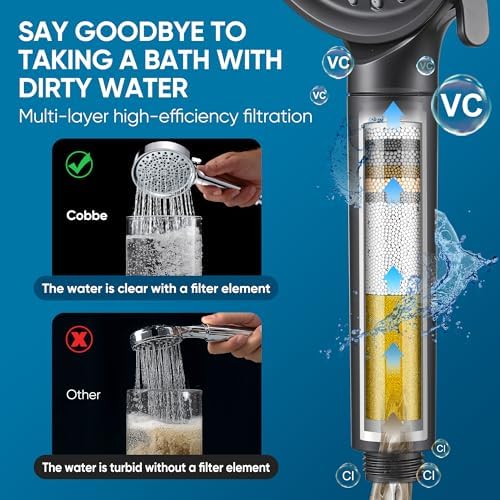 Cobbe Filtered Shower Head with Handheld, Water Softener for Hard Water