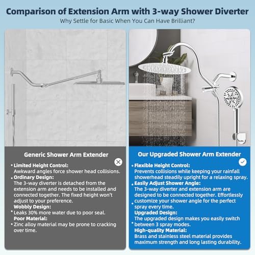 Hibbent All Metal cUPC Certified Shower Head, 10'' Rainfall Shower Head