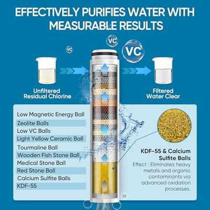 Cobbe Filtered Shower Head with Handheld, Water Softener for Hard Water