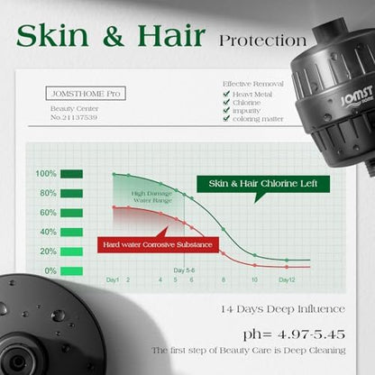 Filtered Shower Head COMBO – for Healthier Skin & Hair | 3 Mode High Pressure Shower Heads with 25-Stage Filtration | Removes 99.947% Chlorine & Heavy Metals | Shower Head with Filters - Black