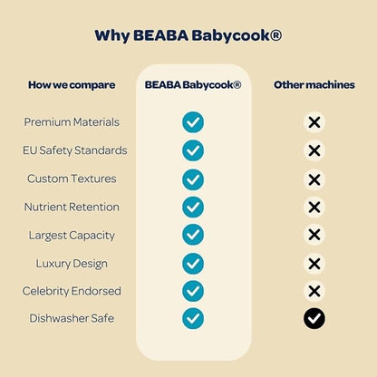 BEABA Babycook NEO Baby Food Maker, Borosilicate Glass & Stainless Steel, 42 oz. Capacity for Multi-Stage Use, Inventor & Global Leader of Baby Food Processors, Trusted for over 35 years, Cotton Candy