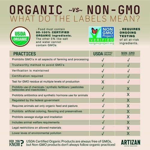 Artizan Coffee USDA Organic Whole Bean Coffee | Heavenly Project Blend | Dark Roast | 5 lbs | Roasted in South Florida