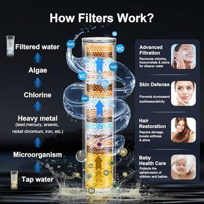 Filtered Shower Head with Handheld, 3 Filters, Hard Water Softener