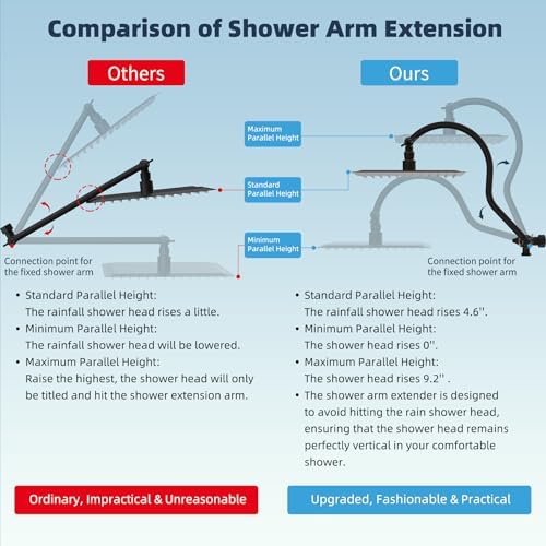 Hibbent All Metal cUPC Certified High Pressure Rainfall 8'' Shower Head
