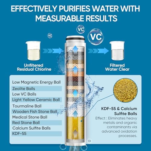 Cobbe Filtered Shower Head with Handheld, Water Softener for Hard Water