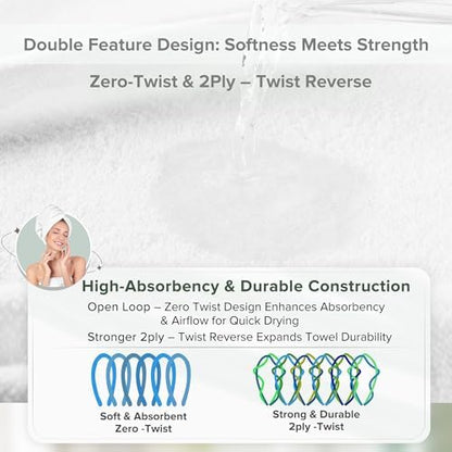 Comfort Spaces 4 Pc Bath Sheet Set 30x60, 100% Cotton 400GSM, White