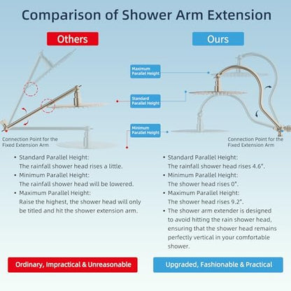 Hibbent All Metal cUPC Certified Shower Head, 10'' Rainfall Shower Head