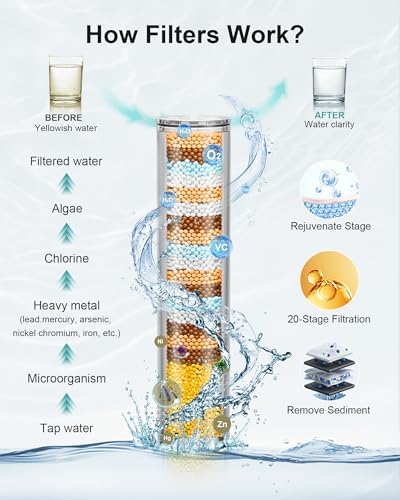 Filtered Shower Head with Handheld, 5 Filters, Hard Water Softener