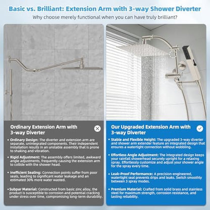 Hibbent All Metal CUPC Certified 8'' Rainfall Shower Head, Dual Shower Head Combo, High Pressure Handheld 4 Sprays Shower Wand, 16'' Adjustable Extension Arm, 71'' Hose, Shower Holder, Brushed Nickel