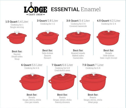 Lodge Essential Enamel Cast Iron Dutch Oven 6 Quarts - Perfect for Bread Baking, Braising, Marinating & Slow Cooking, Features Moisture-Sealing Lid & Dual Handles, Kitchen Essentials, Oyster White