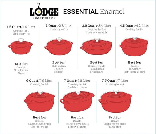 Lodge Essential Enamel Cast Iron Dutch Oven 6 Quarts - Perfect for Bread Baking, Braising, Marinating & Slow Cooking, Features Moisture-Sealing Lid & Dual Handles, Kitchen Essentials, Oyster White