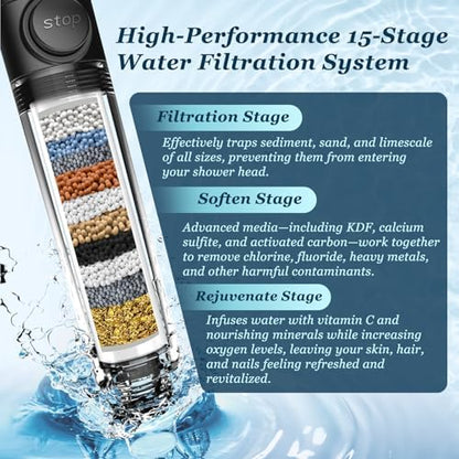FEELSO Filtered Shower Head with Handheld, High Pressure Shower Filter Head
