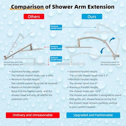 Hibbent Metal 12'' Filtered Rainfall Shower Head with Handheld Combo, High Pressure Shower Wand, 16'' Adjustable Arc Extension Arm, 20 Stage Shower Filter, 71'' Hose,Shower Holder, Brushed Nickel