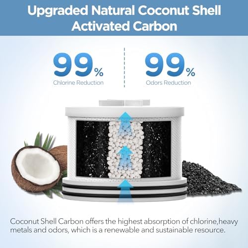 MakeFit Filtered Shower Head with Upgraded Activated Carbon Filter - High Pressure Shower Head with Hard Water Softener - 7 Settings Bathroom Rain Showerhead to Remove Chlorine and Heavy Metals