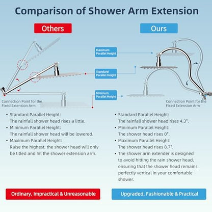 Hibbent 12'' All Metal CUPC Certified Shower Head, High Pressure Rainfall Shower Head, Handheld Showerhead Combo, 12'' Adjustable Shower Extension Arm, 10-Spray, 71'' Hose, Showerhead Holder, Chrome