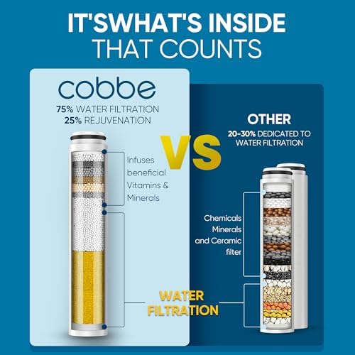 Cobbe Filtered Shower Head with Handheld, High Pressure 6 Spray Mode Showerhead with Filters, Water Softener Filters for Hard Water - Remove Chlorine - Reduces Dry Itchy Skin, Oil Rubbed Bronze