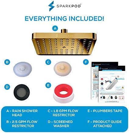 SparkPod Rain Shower Head, 8 Inch Square, Egyptian Gold Finish