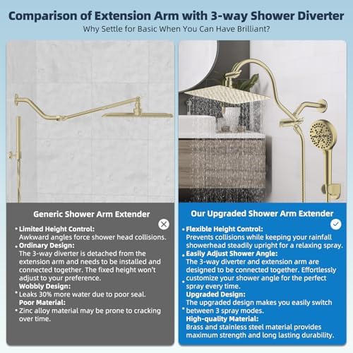 Hibbent All Metal cUPC Certified High Pressure Rainfall 10'' Shower Head