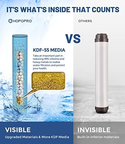 HOPOPRO 6-Setting Filtered High Pressure Handheld Shower Head, Matte Black