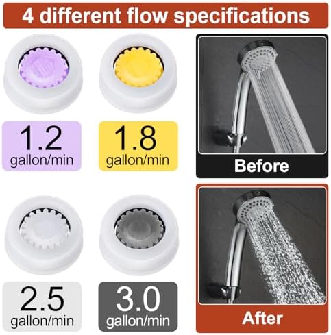 4pcs Shower Head Flow Restrictor, 1.5/1.8/2.5/3.0 GPM