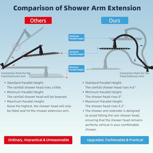 Hibbent All Metal cUPC Certified High Pressure Rainfall 8'' Shower Head