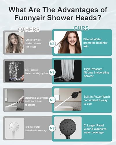 Black Filtered Shower Head Handheld, 5 Filters Hard Water Softener