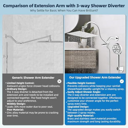 Hibbent All Metal cUPC Certified High Pressure Rainfall 10'' Shower Head