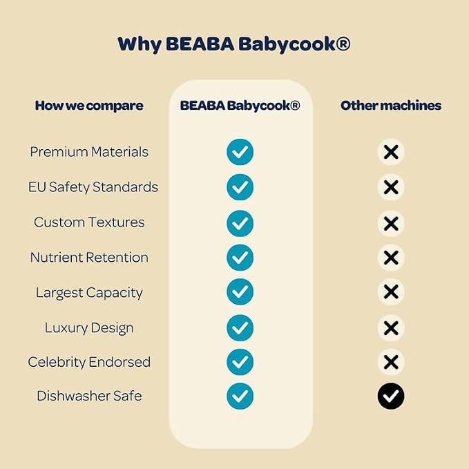 BEABA Babycook NEO Baby Food Maker, Borosilicate Glass & Stainless Steel, 42 oz. Capacity for Multi-Stage Use, Inventor & Global Leader of Baby Food Processors, Trusted for over 35 years, Midnight