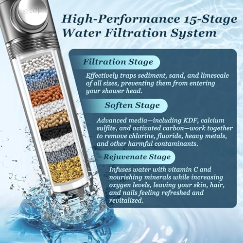 FEELSO Filtered Shower Head with Handheld, High Pressure Shower Filter Head