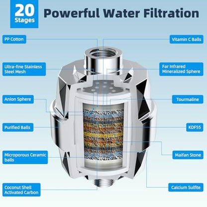 Hibbent All Metal Dual Filtered Rainfall High Pressure 12'' Shower Head