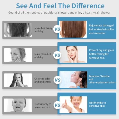Filtered Shower Head, Shower Head with Filters for Healthy Hair & Skin