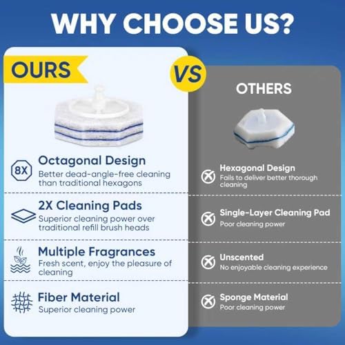 30Ct Aromative Toilet Brush Refills, Double-Layer Cleaning Pads Added, Compatible with Most Toilet Brushes，6 Scents（Patented）