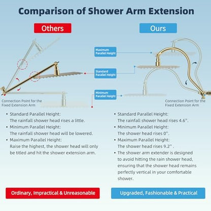 Hibbent All Metal cUPC Certified High Pressure Rainfall 10'' Shower Head