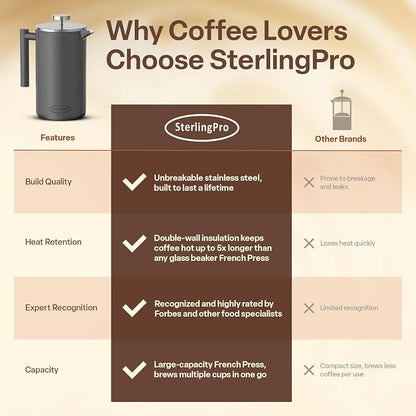 SterlingPro Small Insulated Stainless Steel French Press Coffee Maker 34oz – Insulated Metal Double Wall Coffee Maker | Plastic Free | Cool-Touch | Grey Finish | Makes up to 8 cups / 4 mugs