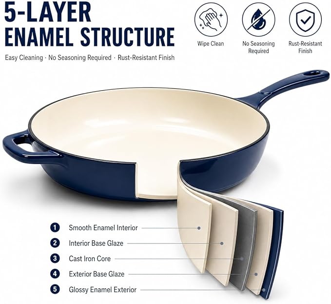 Hisencn Enameled Cast Iron Skillet Set - 3 Piece Ceramic Coated Fry Pan Set(8'',9.5'' 11''), PFAS/PTFE/PFOA Free, Oven & Induction Safe, Navy Blue Cookware for Gas/Electric Stovetop