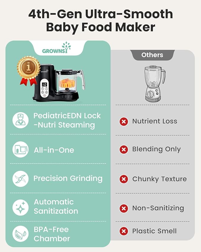 Grownsy Baby Food Maker with Steam Basket, One Step Baby Food Processor Steamer Puree Blender Grinder Mills Machine, Auto Cooking Grinding and Sterili-zing for Healthy Homemade Baby Food, Black