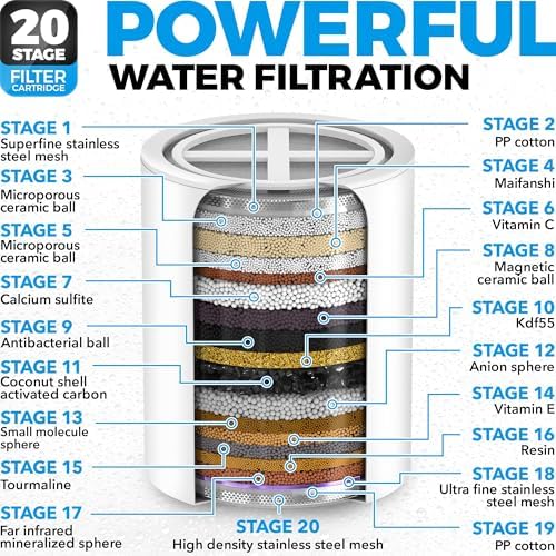 AquaHomeGroup Handheld Shower Filter, 20+3 Stage, 1.8 GPM, Chrome