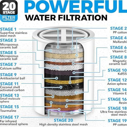 AquaHomeGroup Handheld Shower Filter, 20+3 Stage, 1.8 GPM, Chrome