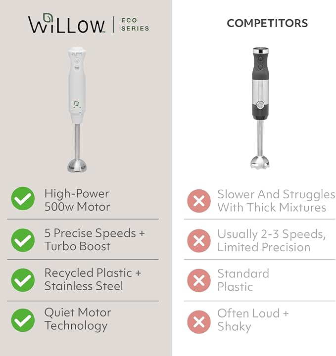 WILLOW Eco Series 5 Speed Immersion Blender Handheld, Powerful yet Quiet 500 Watt Electric Stick Blender with Turbo Mode & Removable Base, Hand Blender for Soup, Smoothie, 304 Stainless Steel - WHITE