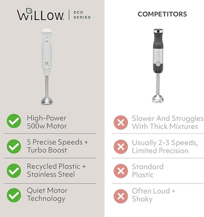 WILLOW Eco Series 5 Speed Immersion Blender Handheld, Powerful yet Quiet 500 Watt Electric Stick Blender with Turbo Mode & Removable Base, Hand Blender for Soup, Smoothie, 304 Stainless Steel - WHITE