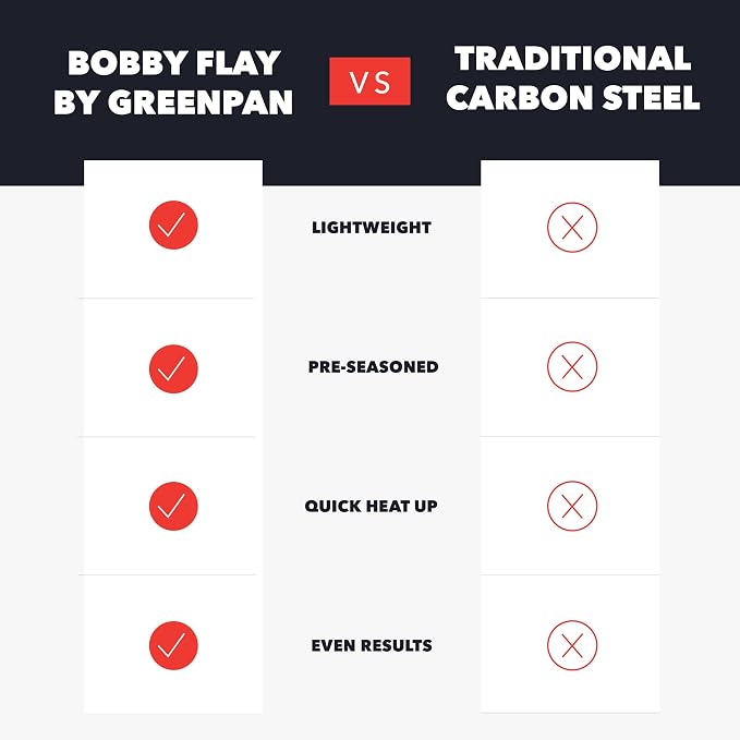 GreenPan x Bobby Flay 18" x 11" Carbon Steel Double Burner Pan, Pre-Seasoned Ready to Use, Induction Compatible, High Heat & Oven Safe Durable Cookware, Cast Iron Alternative
