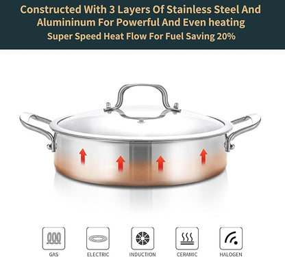 Yeksum Large 3 Quart Tri-Ply Nonstick Stainless Steel Skillet – Saute, Fry & Bake in One Pan – Easy-to-Clean, PFOA-Free, Oven & Dishwasher Safe for Family Meals