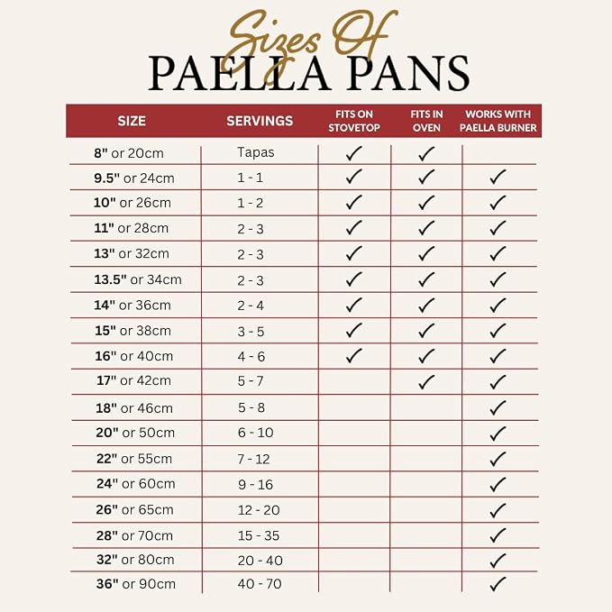 Pata Negra Double-Gauge Steel Paella Pan (22 inches/55 cm)