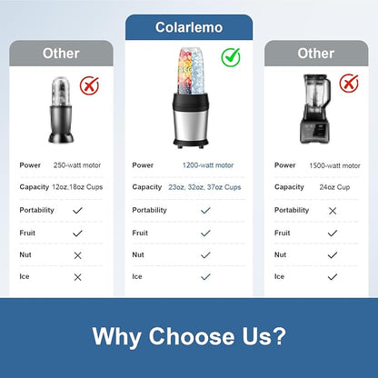 Colarlemo 12-Piece Smoothie Blender Maker 25,000 RPM Personal Blender for Ice Crushing Smoothies & Frozen Drinks Nuts with 23oz, 32oz, 37oz Portable Cups Two 6-Leaf Stainless Steel Blades, Silver