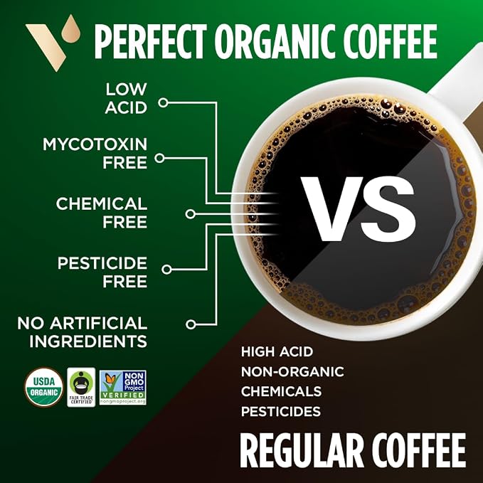VitaCup Perfect Low Acid Coffee Ground, USDA Organic & Fair Trade, Dark Roast Guatemala Single Origin, Clean & Pure for Drip Coffee Brewers and French Press, 6 bags, 11oz each