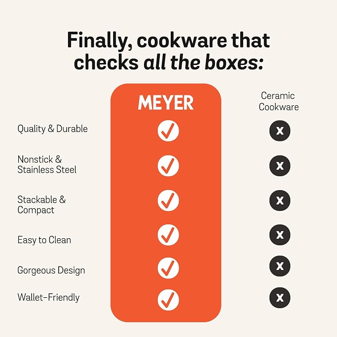Meyer 6pc Stackable Set with Universal Lids | Hard Anodized Non Stick and Stainless Steel Pots and Pans | Induction Compatible | Dishwasher Safe | Oven Safe | Red, Orange, Yellow | Accent Cookware