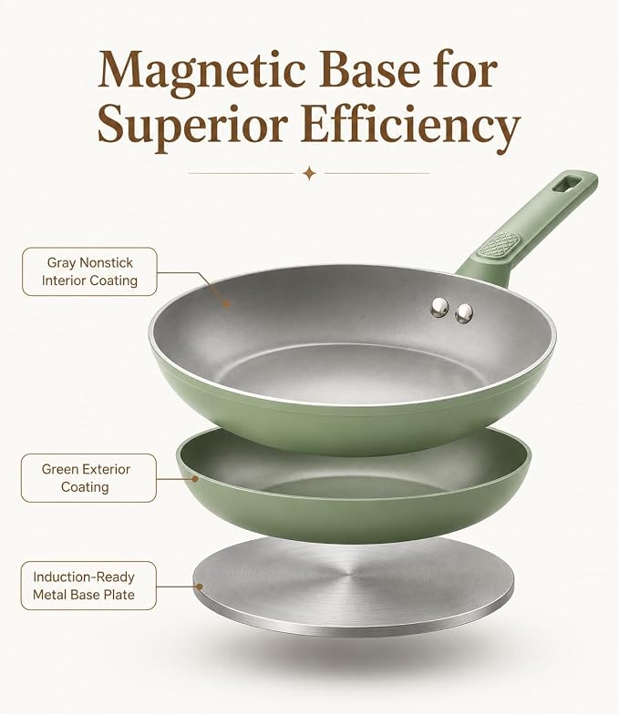 USELUCK Non Stick Frying Pan Skillet,Egg Pan,Omelet Pan,PFOA Free,8 Inch Ceramic frying pan,Induction with all cooktops,non-slip grip.Green